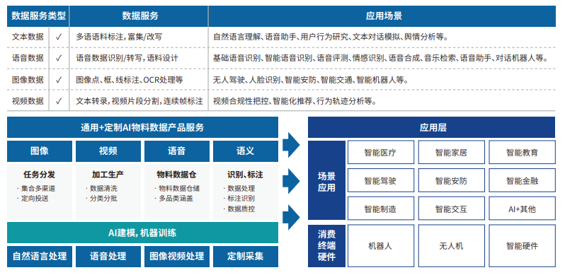 中电金信：AI数据服务_微服务