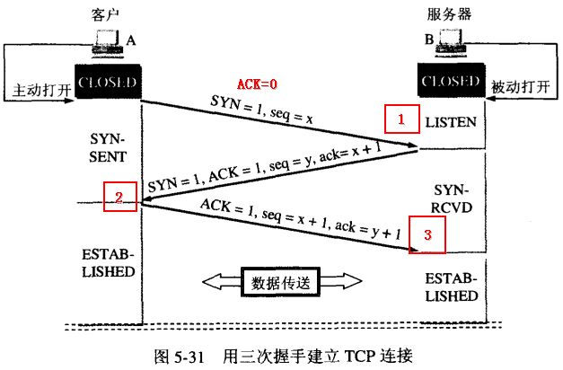 查看源图像