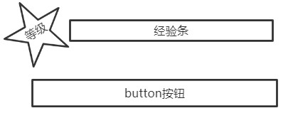 如何在Unity中实现MVC模式？