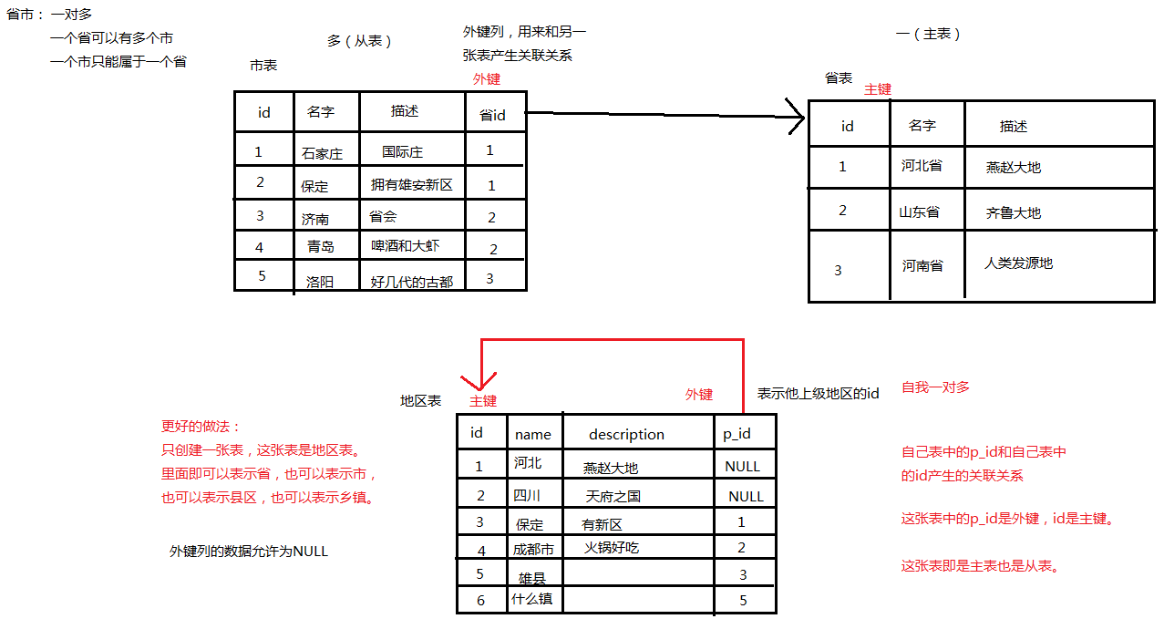 mysql多表联查有几种方法