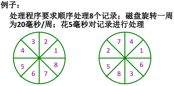 操作系统春招面试复习之：文件管理插图40