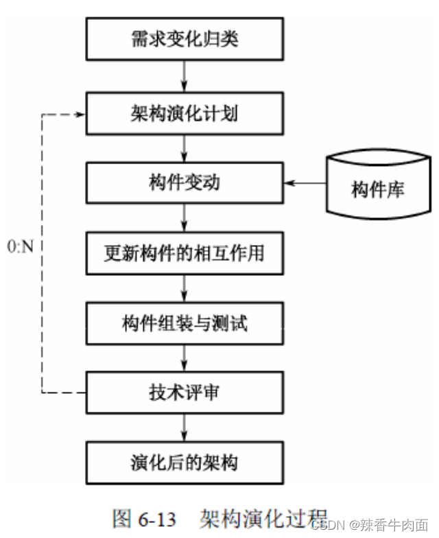 架构练习题目_消息中间件_06