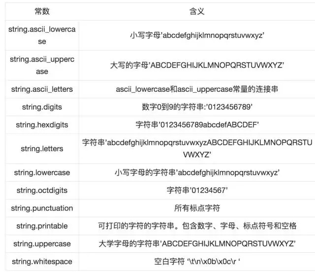 Python编程：字符串处理