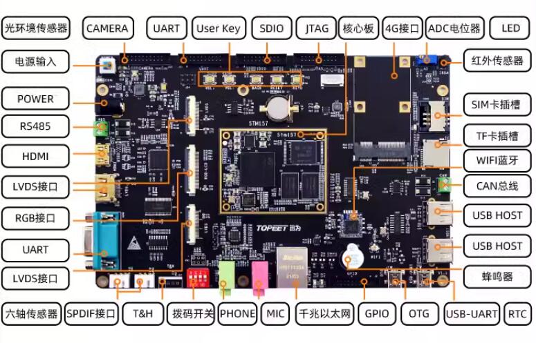 【北京迅为】《stm32mp157开发板嵌入式linux开发指南》第五章 Ubuntu使用apt-get下载_vim