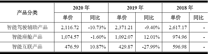 ​核心业务疲软/竞争力不足，远峰科技IPO暴露了哪些问题？