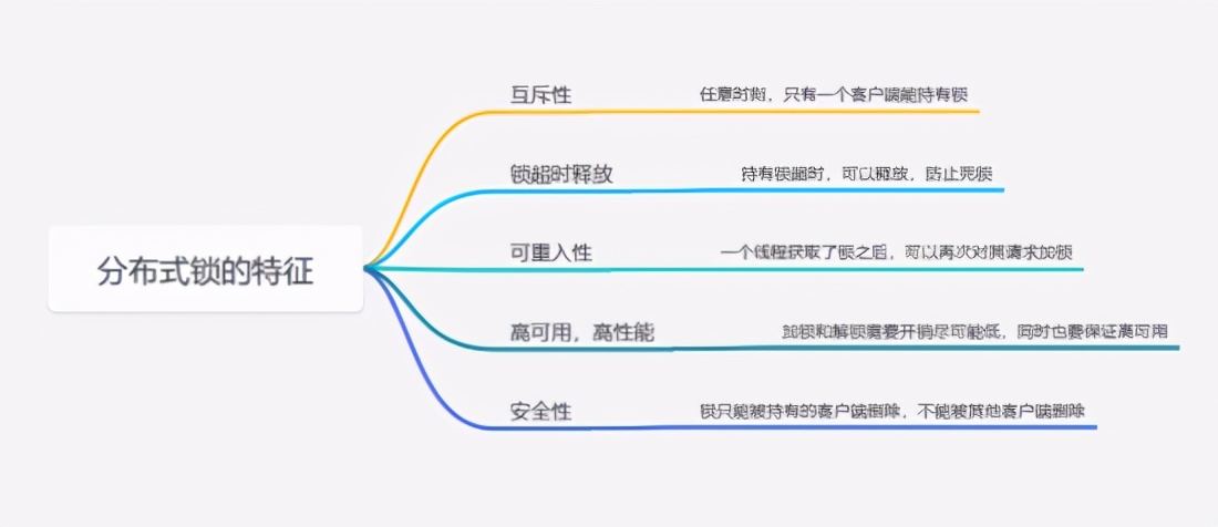 面试被吊打！正确打开Redis分布式锁的七种方案，涨见识了