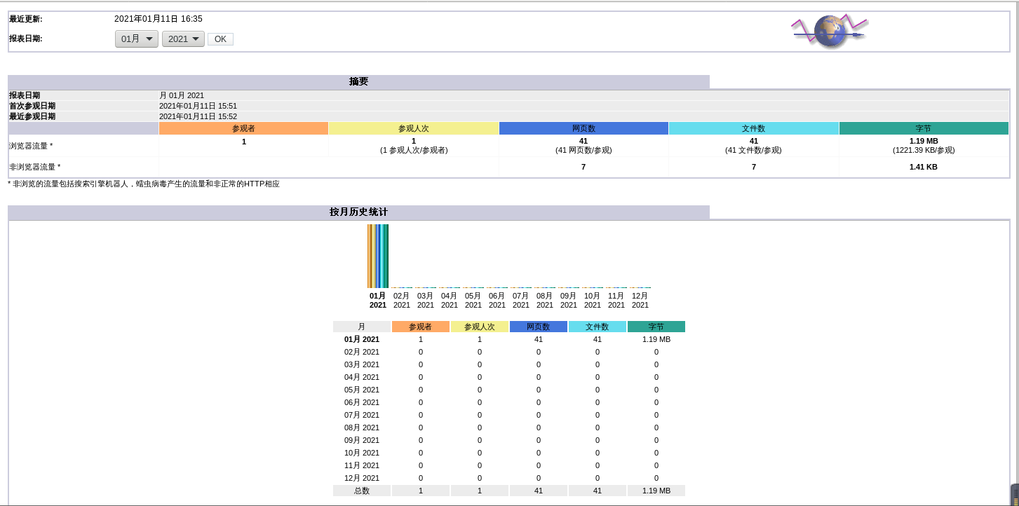 Apache--配置与应用--理论详解结合实例--构建虚拟Web主机--Apache连接保持、访问控制、日志分割以及日志分析