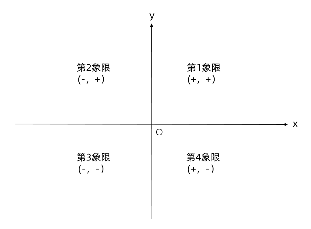 python第3周(python学习题集)_橡皮泥python代码-CSDN博客