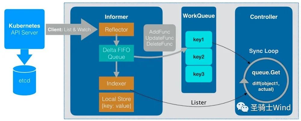 自定义_如何自定义Kubernetes资源