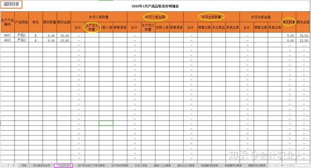 怎麼做表格進銷存成本核算表格怎麼做