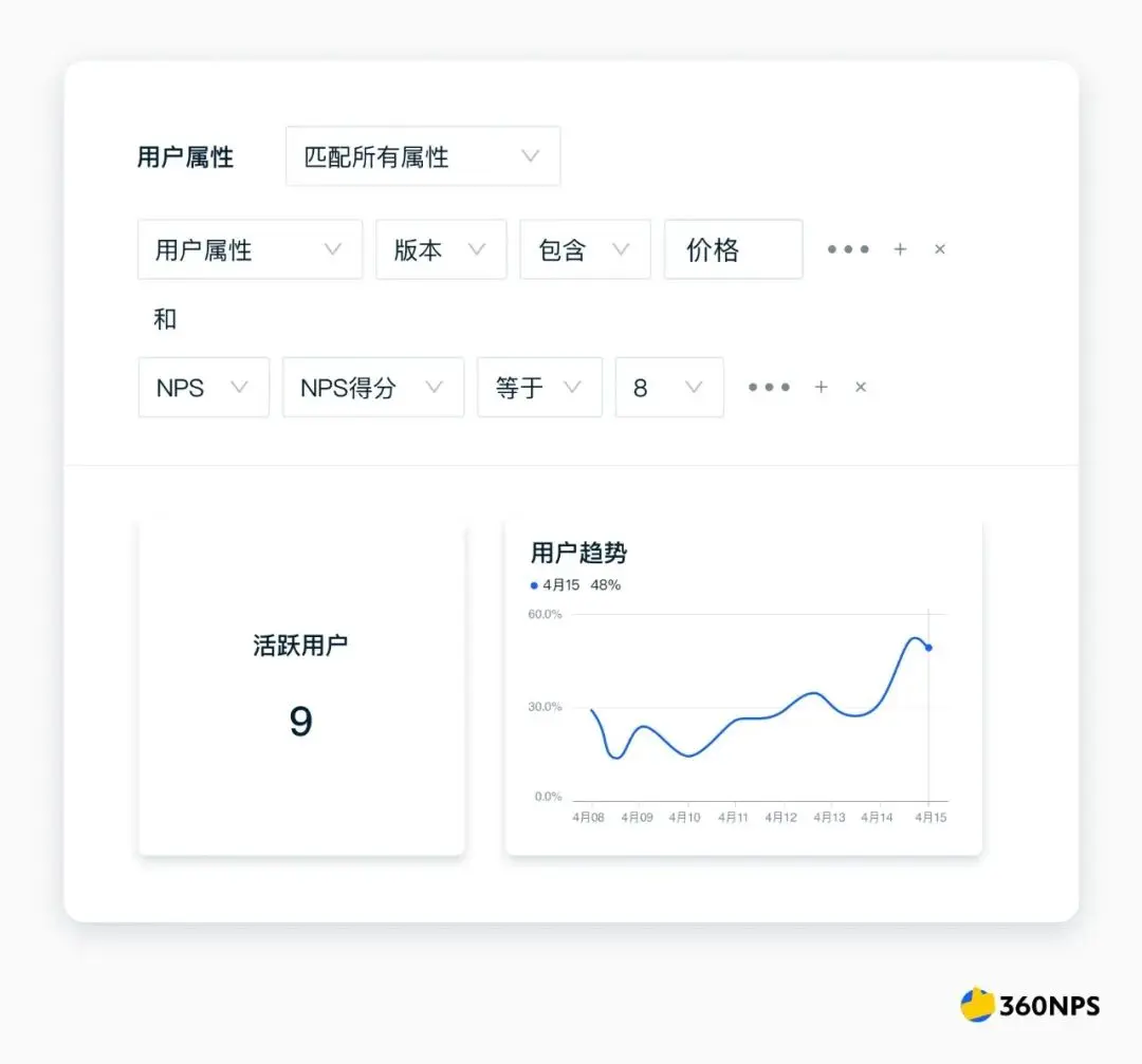 净推荐值(NPS)说明