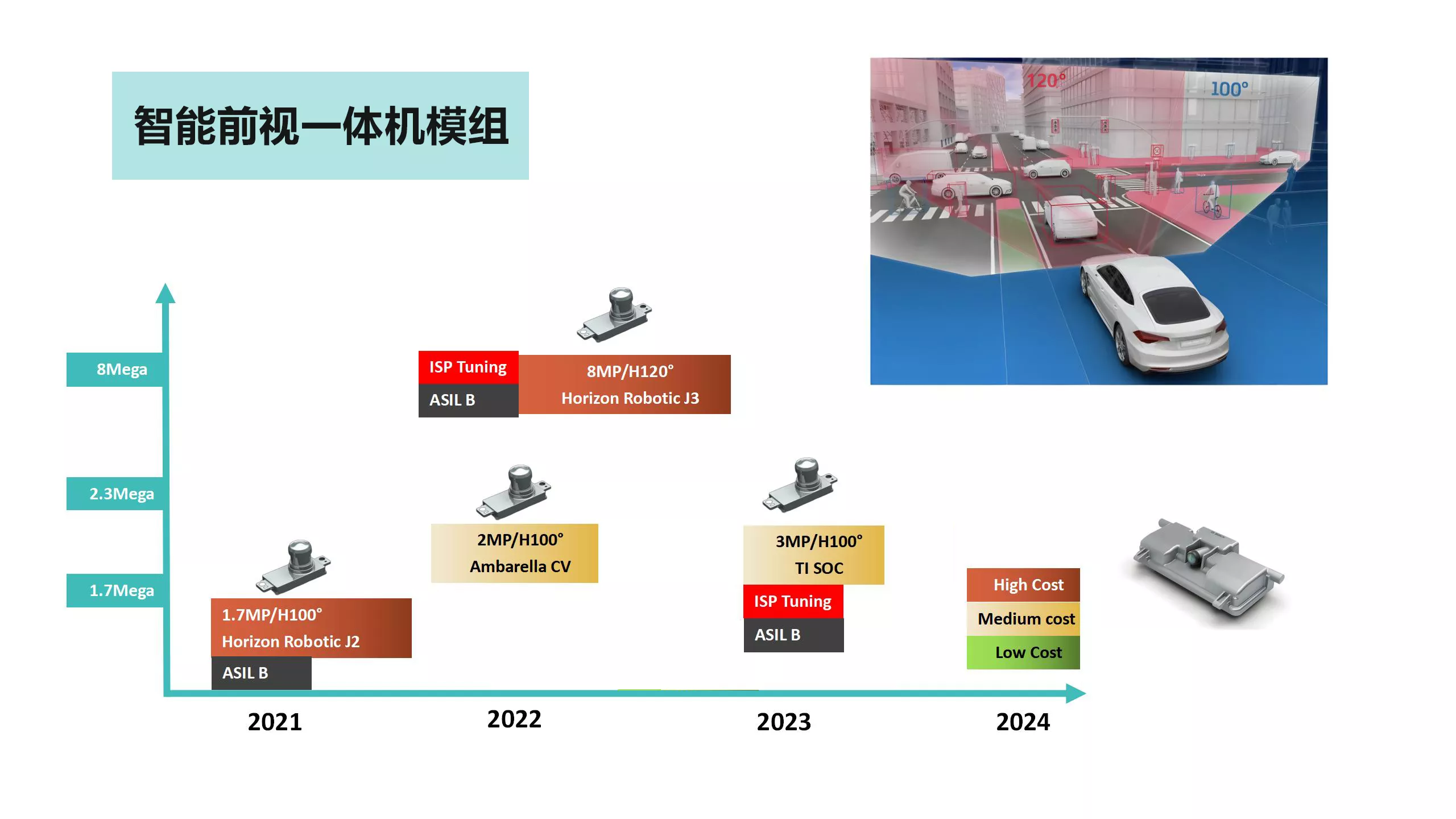 基于RK3588的GMSL、FPDLink 、VByone及MIPI等多种摄像模组，适用于车载、机器人工业图像识别领域