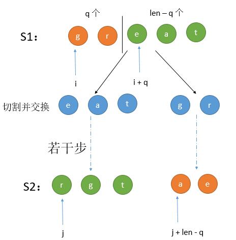 【leetcode热题100】 扰乱字符串