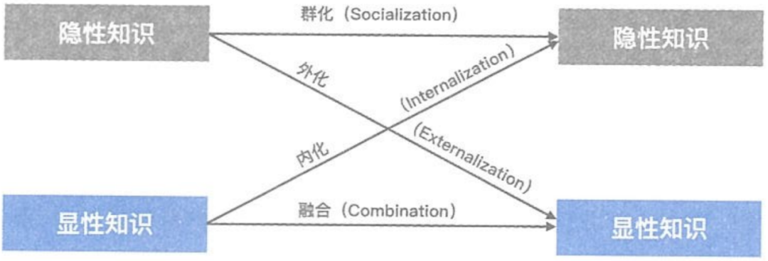 PMBOK® 第六版 结束项目或阶段