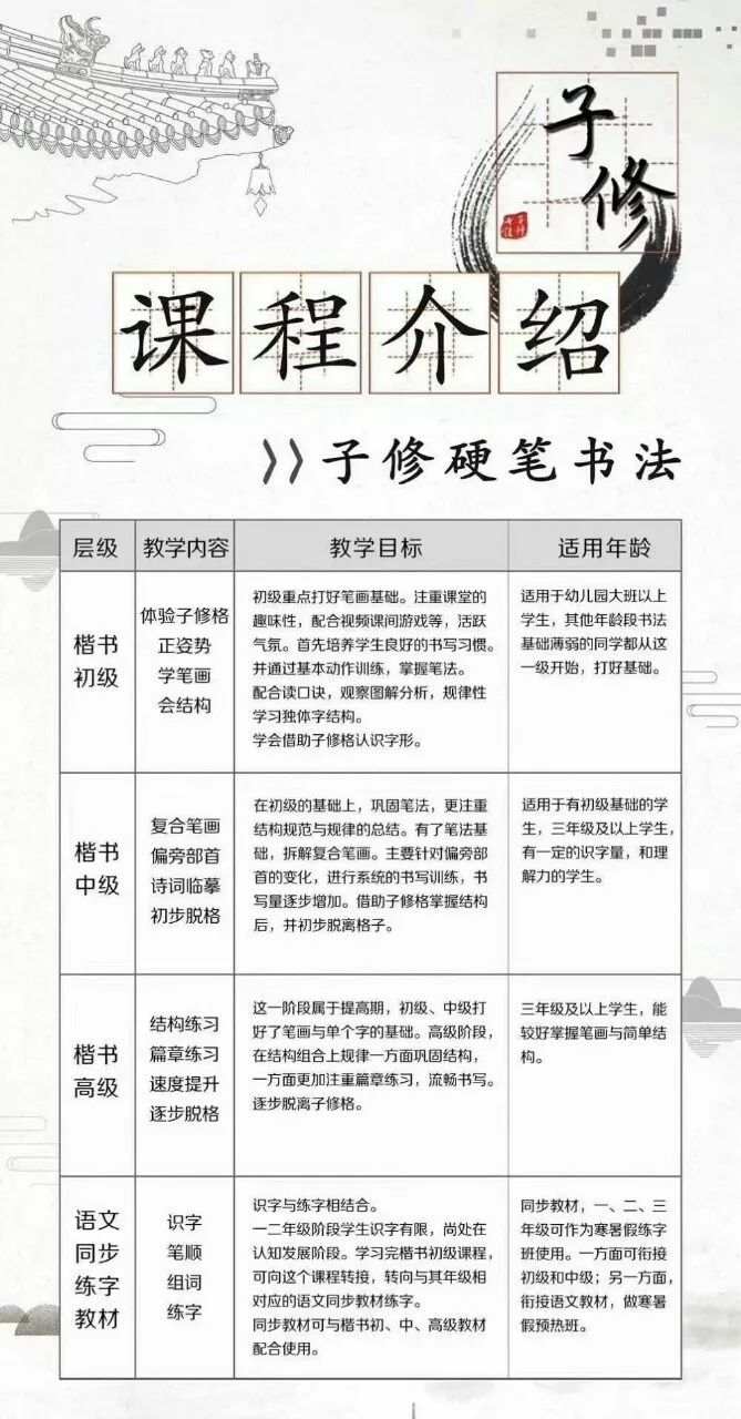 02硬笔书法班课程设置学前基础班适用对象:学前班,大班课程内容:1