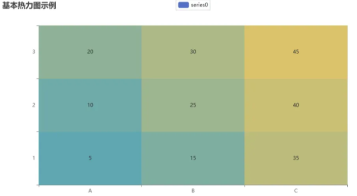 探索Matplotlib-绘制热力图