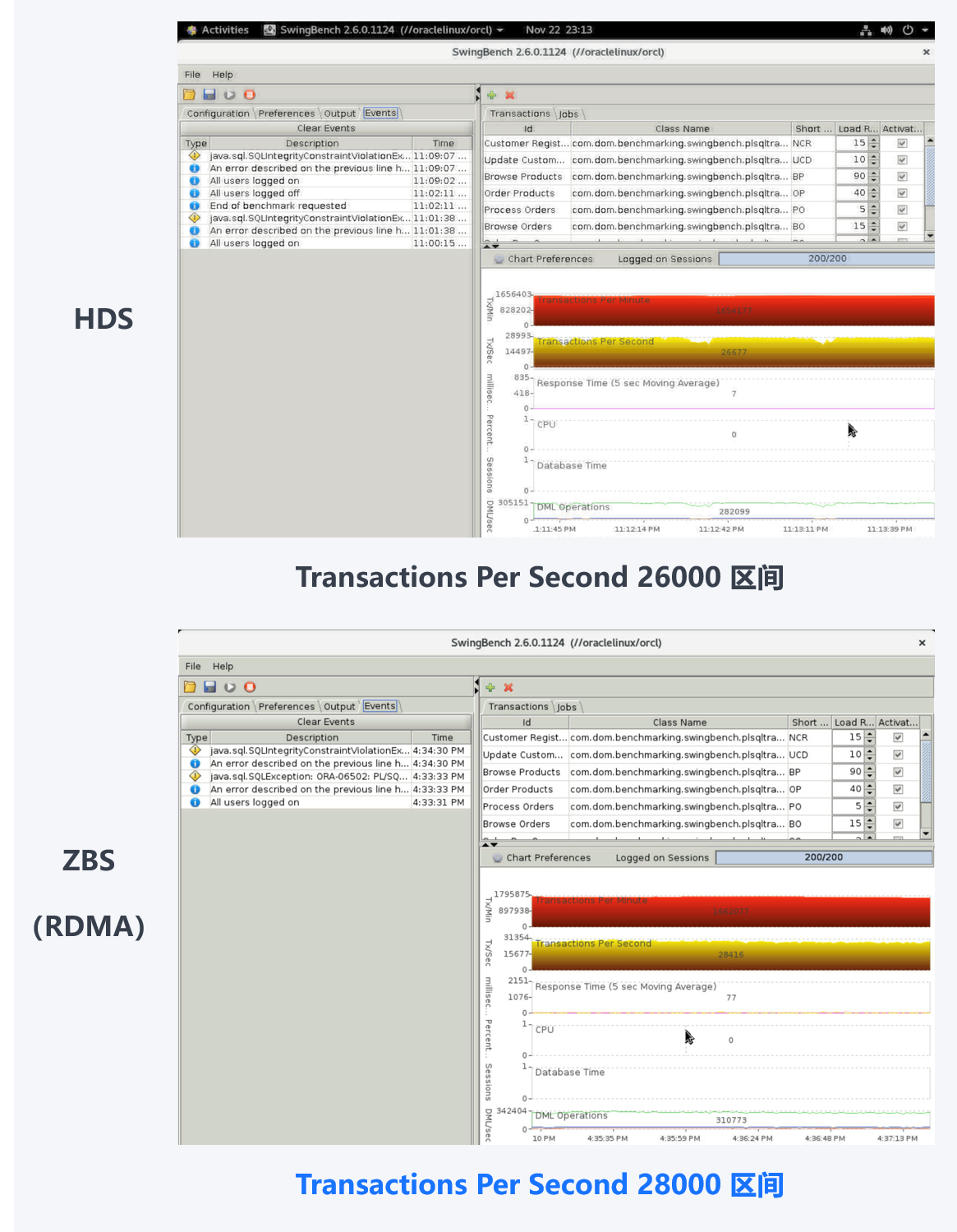 zbs-hds-performance-16.png