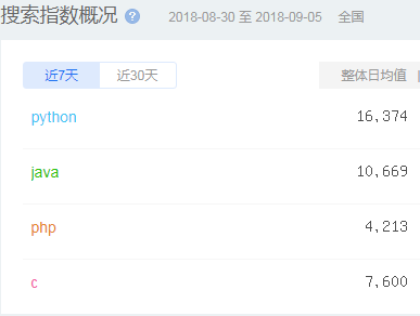 为什么 Python 4.0 会与 Python 3.0 不同?-CSDN博客