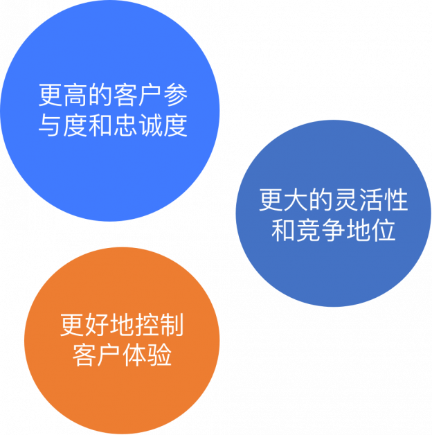 DTC研报1