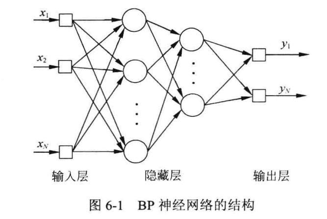 bp神经网络结构图