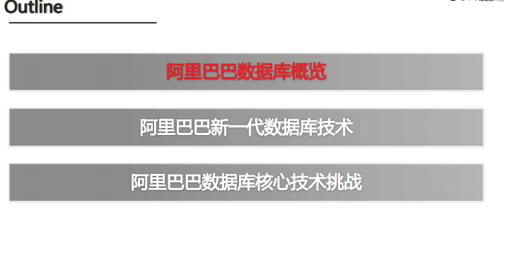 11月最新出台！阿里内部PPT涵盖研发篇、算法篇、Java后端架构、spring、微服务、分布式等 