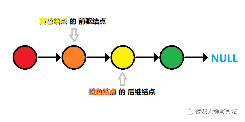 学算法先学数据结构？是否是无稽之谈？[通俗易懂]