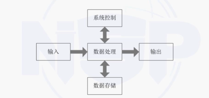 NISP一级备考知识总结之信息安全概述、信息安全基础_信息安全_06