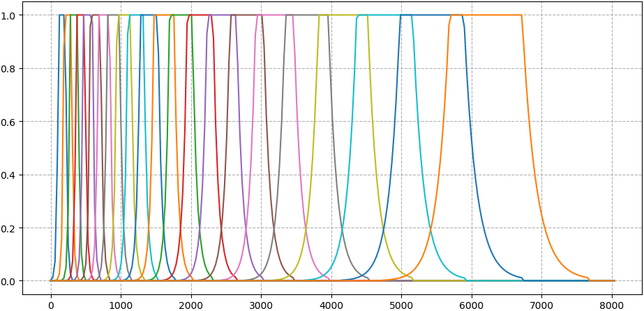 10494dfc441a0695c08c1155d01e1493 - 声学感知刻度(mel scale、Bark scale、ERB)与声学特征提取(MFCC、BFCC、GFCC)