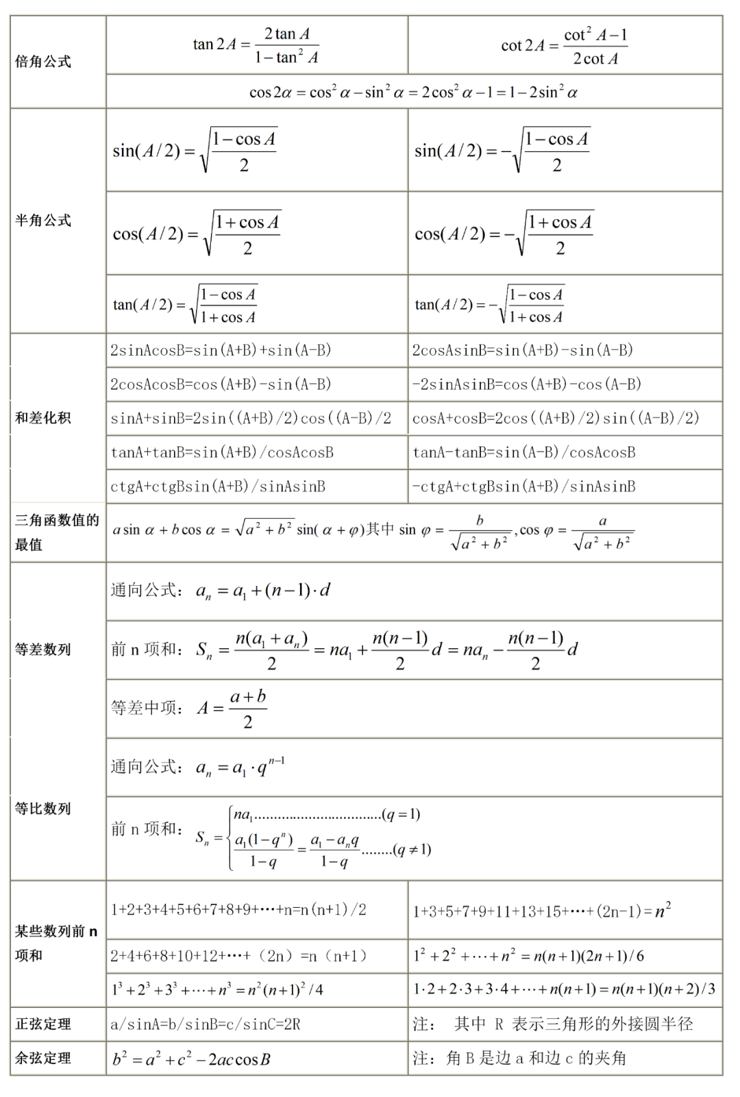 Zemax验证高斯公式 高考数学公式背诵表 背诵口诀 考试必备 宋世泊的博客 程序员宅基地 程序员宅基地