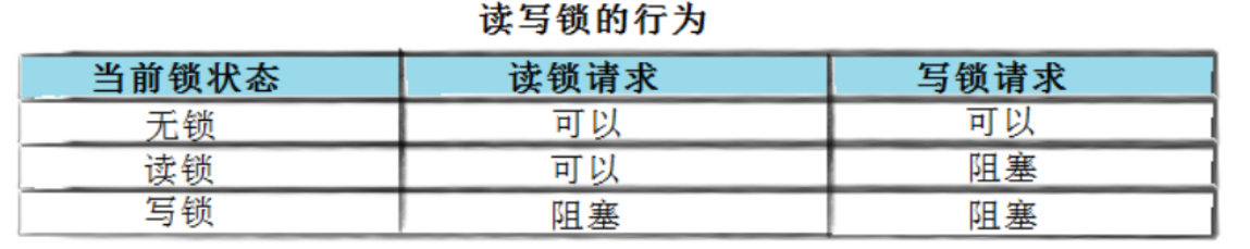 单例模式和读者写者问题