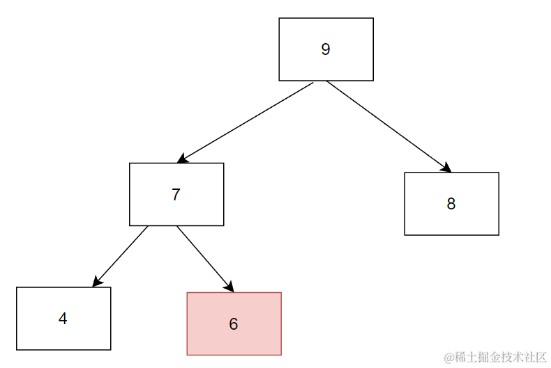 C++ STL -＞priority_queue(优先级队列)