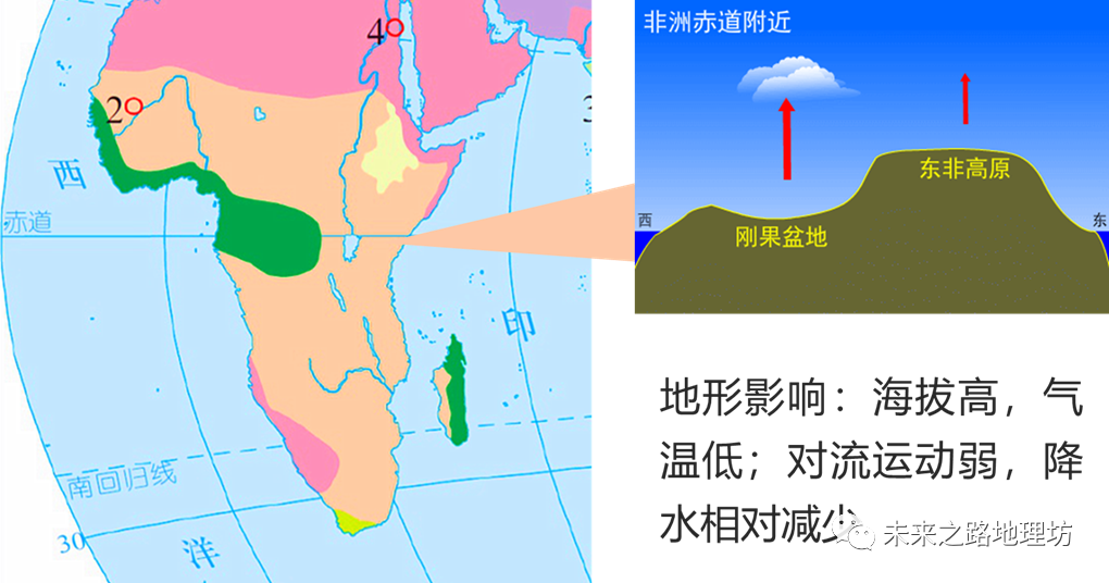 在赤道附近,绝大多数的地区都属于热带雨林气候,但在东非高原上的气候