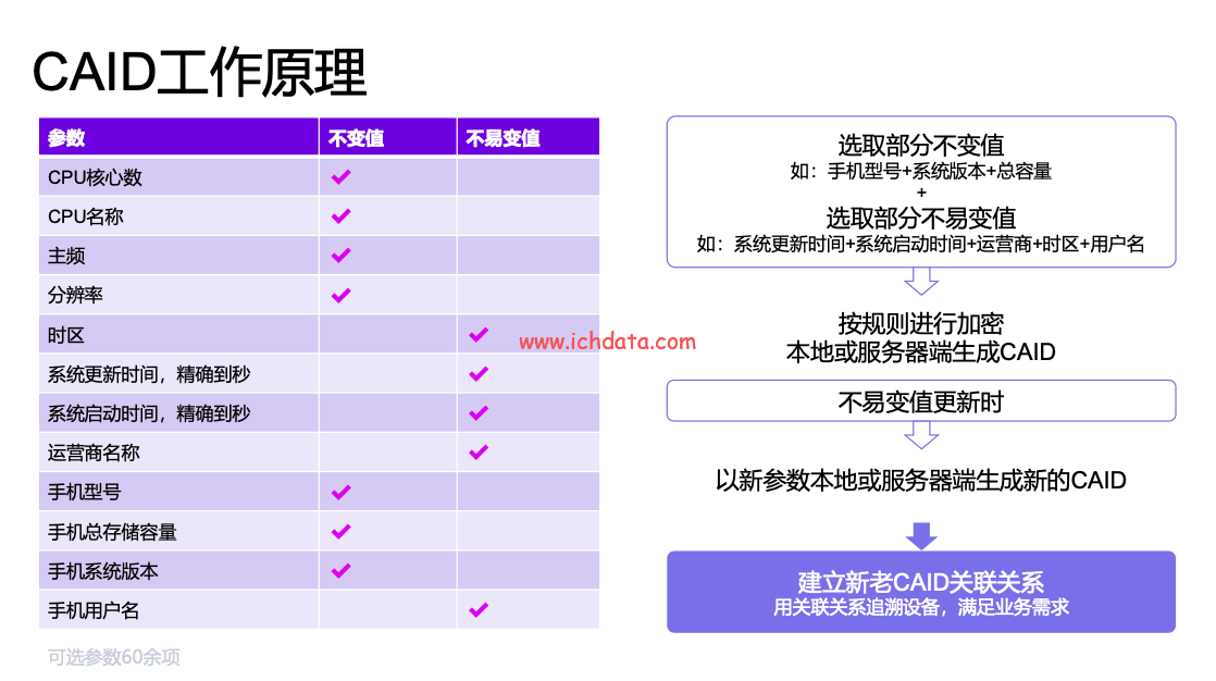 中国广告协会的CAID方案