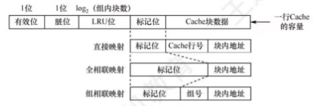 计算机组成原理 - 存储系统