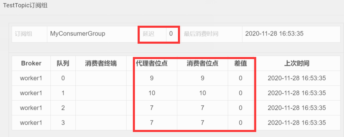 RocketMQ消息积压.png