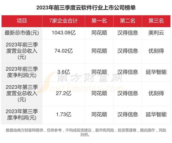 2023好用的云办公软件排名_高效云办公软件有哪些推荐