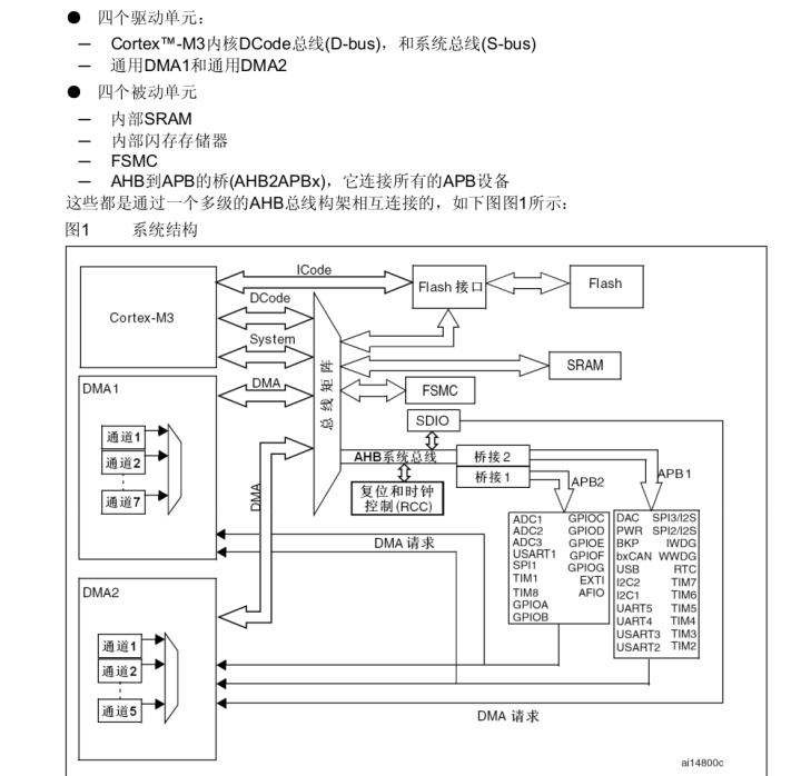 stm32按键矩阵代码_STM32 学习笔记---1