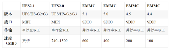 嵌入式开发人员，这些ROM、FLASH、硬盘技术知识，必须要了解