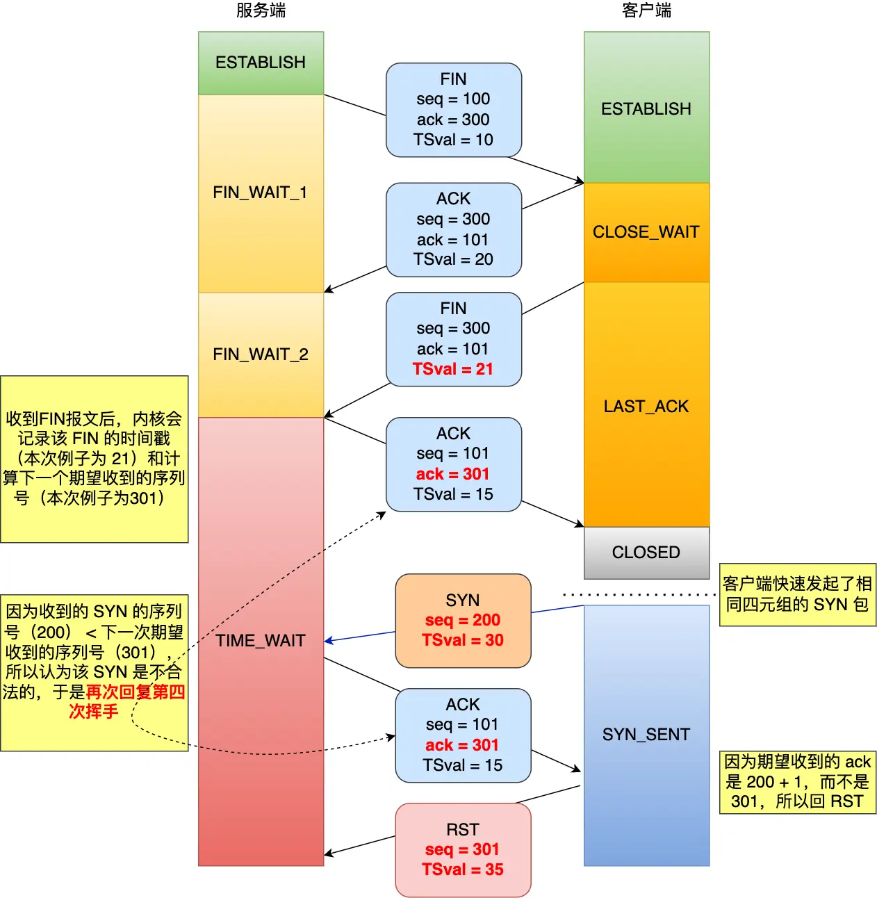 tw收到不合法.webp