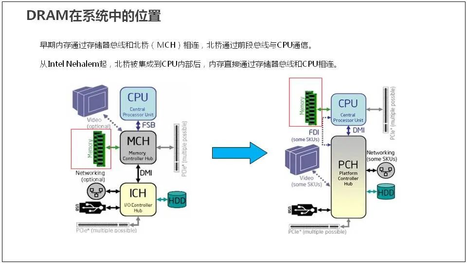 服务器基础知识全解(汇总版)[通俗易懂]