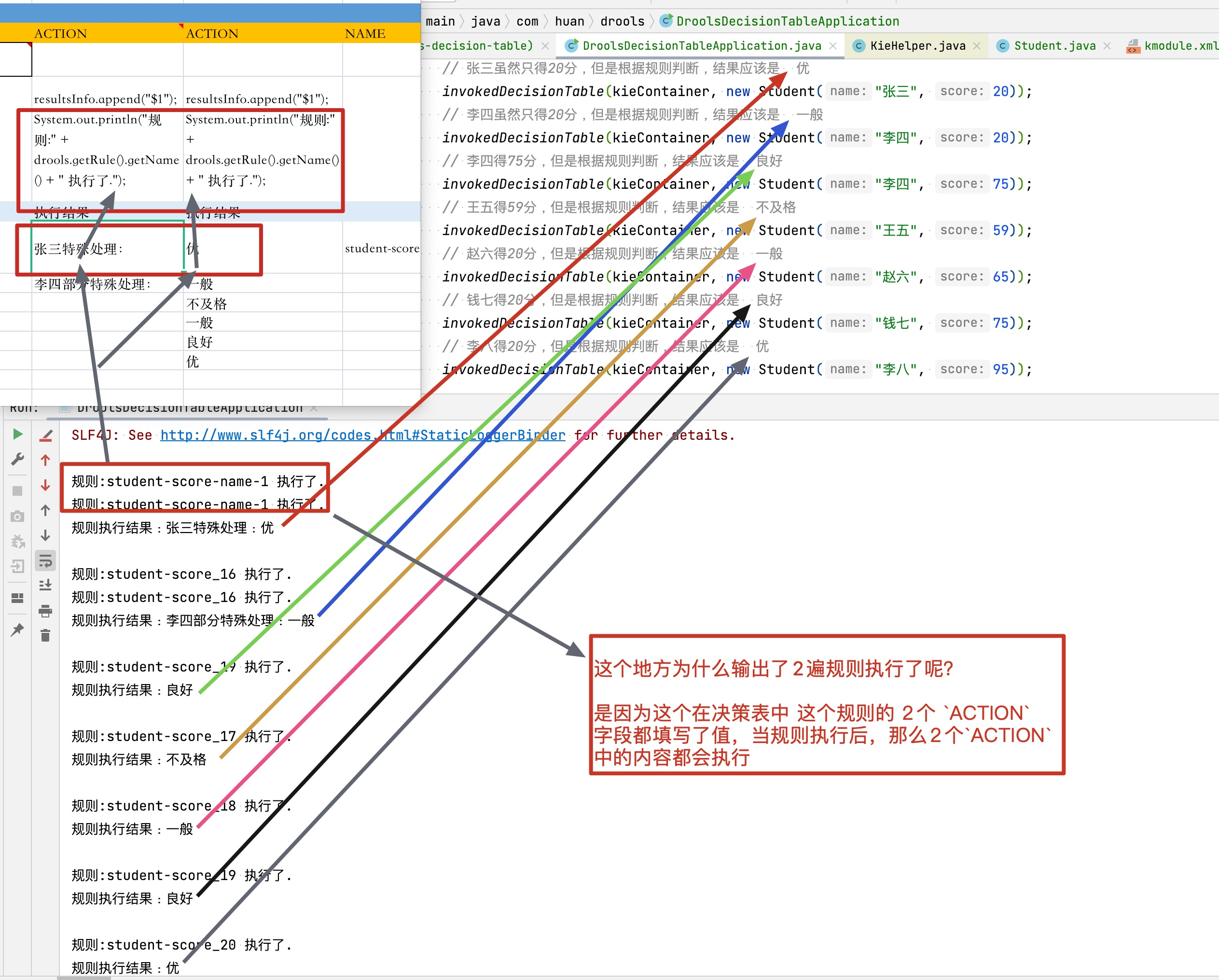 1056bcbd70741f6796446a19fbcbb735 - drools决策表的简单使用