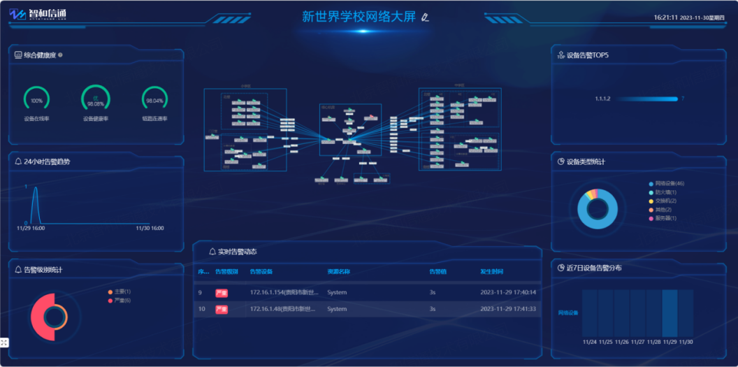 统一监控、统一运维，贵阳新世界学校上线智和信通运维方案