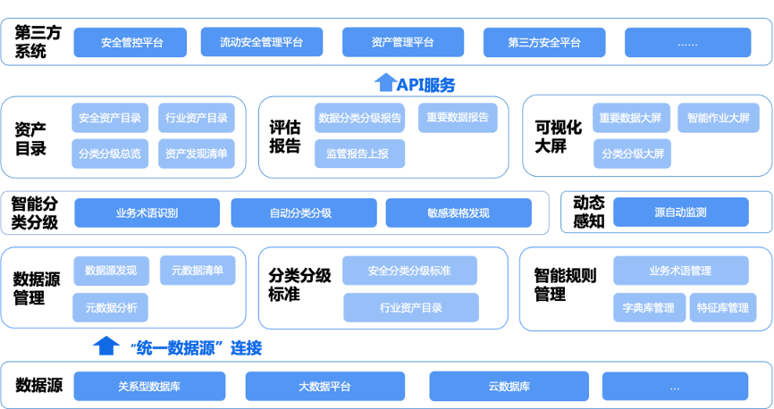 案例｜美创科技“三步”推进数据安全体系化升级，守护教育数字化美好发展