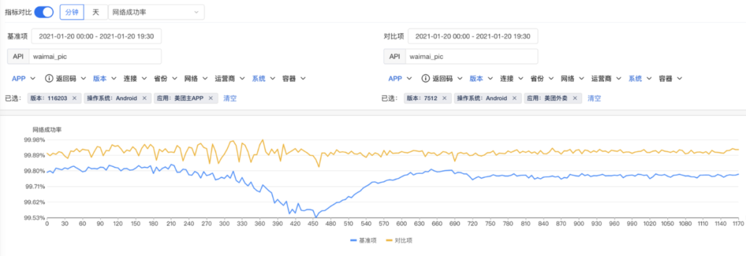 从0到1：美团端侧CDN容灾解决方案