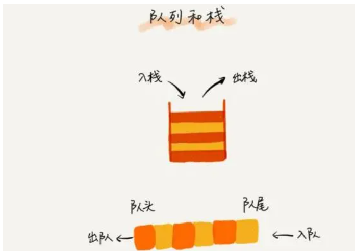 十：爬虫-多线程