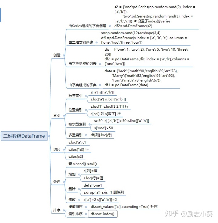 pandas尾部添加一条_Numpy与Pandas