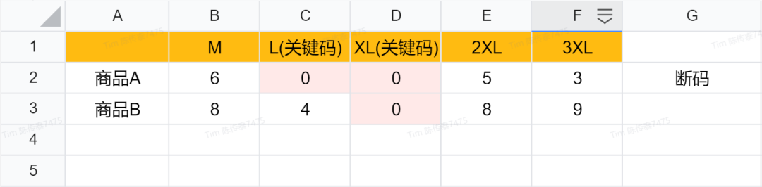 商品断码-关键码断码-NextStone耐石科技