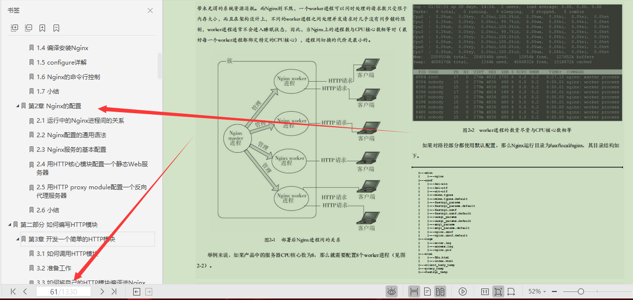 当当网266买来的1399页Nginx笔记，原来我入门都不算