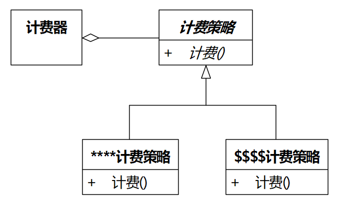 《软件方法（下）》8.3.2.2 警惕拼凑泛化（202405更新）