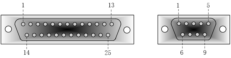 RS232C接口示意图